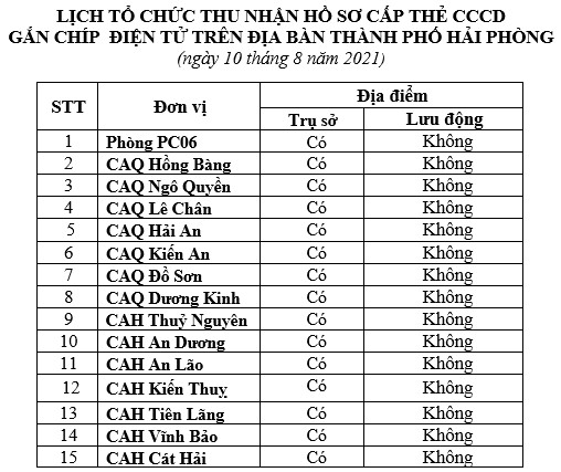 Thông báo lịch và hướng dẫn cấp căn cước công dân gắn chíp điện tử ngày 10/8/2021